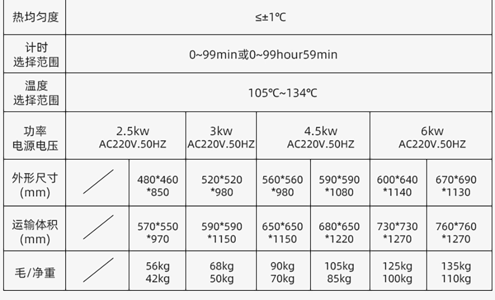 1662449161200398.jpg 滅菌鍋詳情_(kāi)06.jpg