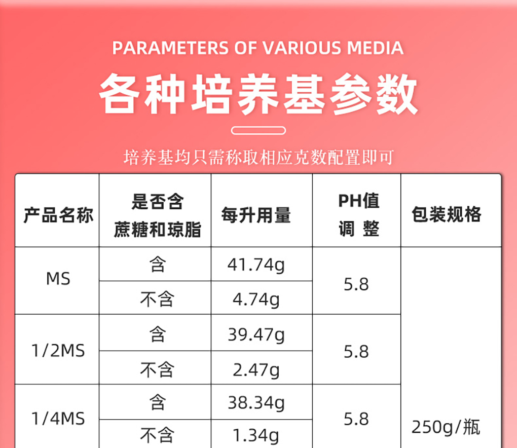 1662529231118797.jpg 培養基詳情頁(yè)_04.jpg