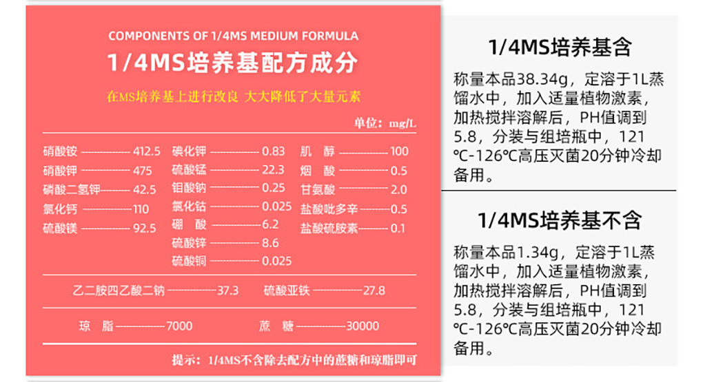 1662529239603545.jpg 培養基詳情頁(yè)_08.jpg