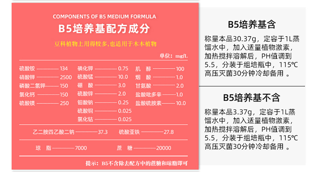 1662529244199293.jpg 培養基詳情頁(yè)_10.jpg